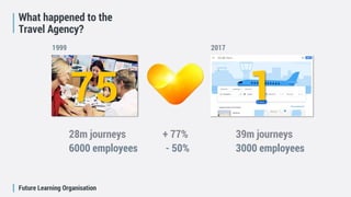 Future Learning Organisation
What happened to the
Travel Agency?
28m journeys 39m journeys
75 1
1999 2017
+ 77%
6000 employees 3000 employees- 50%
 