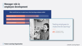 Future Learning Organisation
Manager role in
employee development
LinkedIn Learning Report
 