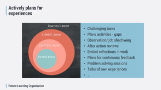 Future Learning Organisation
Actively plans for
experiences
• Challenging tasks
• Plans activities - gaps
• Observation/ job shadowing
• After action reviews
• Embed reflections in work
• Plans for continuous feedback
• Problem solving sessions
• Talks of own experiences
• …
 