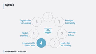 Future Learning Organisation
Agenda
!
1
2
34
5
6 Employee
Learnability
Learning
Culture
Leadership
for Learning
Learning in the
flow of Work
Digital
Learning
Organisation
for Learning
 