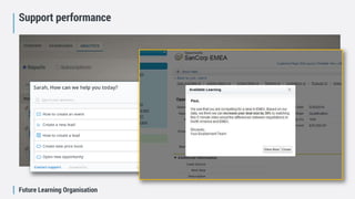 Future Learning Organisation
Support performance
 