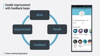 Future Learning Organisation
Enable improvement
with feedback loops
Work
Result
Feedback
Improvement
 
