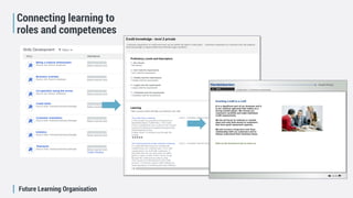 Future Learning Organisation
Connecting learning to
roles and competences
 