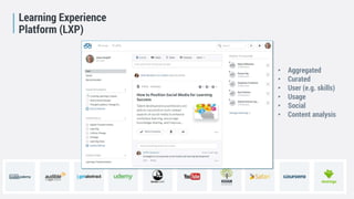 Future Learning Organisation
Learning Experience
Platform (LXP)
• Aggregated
• Curated
• User (e.g. skills)
• Usage
• Social
• Content analysis
 