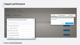 Future Learning Organisation
Support performance
 
