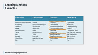 Future Learning Organisation
Education Environment Exposure Experience
Instructor led classroom
eLearning
Webinar
MOOC
Micro learning
Tests
LMS
Games
Workshops
Etc.
Search
Performance support
Instructions
Magazines
Blogs
Books/reports
Video
Podcast
Learning portals
Etc.
Teamwork
Collaboration
Professional nätverk
Coaching/mentoring
Feedback
Forum/chat
Social networks
Knowledge sharing
Conferences
Etc.
Experiment
Reflection
Career planning
Projects
Challenging tasks
”On-The-Job” learning
Job shadowing
Job rotation
Simulation
Etc.
Learning Methods
Examples
 