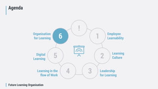 Future Learning Organisation
Agenda
!
1
2
34
5
6 Employee
Learnability
Learning
Culture
Leadership
for Learning
Learning in the
flow of Work
Digital
Learning
Organisation
for Learning
 