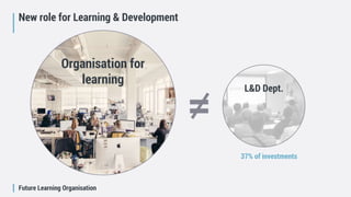 Future Learning Organisation
New role for Learning & Development
Organisation for
learning
L&D Dept.
=
37% of investments
 