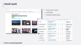 Future Learning Organisation
Social coach
• Train and coach
• Facilitate
• Change leadership
 
