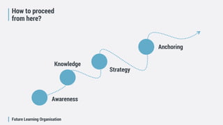Future Learning Organisation
How to proceed
from here?
Awareness
Knowledge
Strategy
Anchoring
 