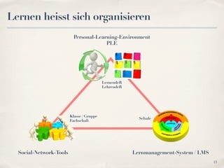 Lernen heisst sich organisieren
                           Personal-Learning-Environment
                                        PLE




                                           LernendeR
                                           LehrendeR




                         Klasse | Gruppe
                                                         Schule
                         Fachschaft




  Social-Network-Tools                                 Lernmanagement-System / LMS
                                                                                     13
 