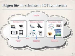 Folgen für die schulische ICT-Landschaft

                                   Internet


      Benutzer/innen          Bildungsinstitution   Services im Netz




                       wLAN
         Mobile-Netz              symmetrisches        symmetrisches
           wLAN                   Glasfaser-Netz       Glasfaser-Netz




                                                                        9
 