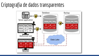 Criptografia de dados transparentes
Data Lake
 