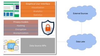 Data Lake
External Sources
 