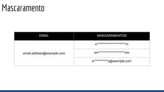 Mascaramento
EMAIL MASCARAMENTOS
email.address@example.com
e***********************m
em*********************om
e***********s@example.com
 