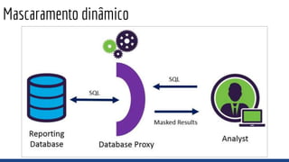 Mascaramento dinâmico
 