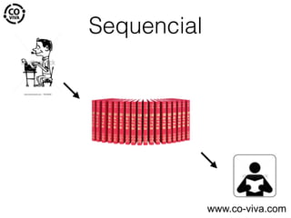 Sequencial
www.co-viva.com
 