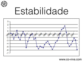 Estabilidade
www.co-viva.com
 