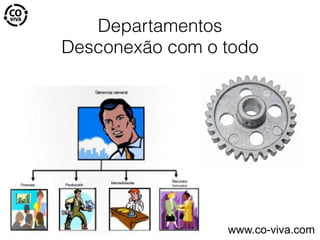 Departamentos
Desconexão com o todo
www.co-viva.com
 