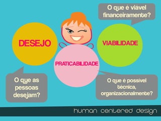 O que é viável
financeiramente?

DESEJO

VIABILIDADE
PRATICABILIDADE

O qye as
pessoas
desejam?

O que é possível
técnica,
organizacionalmente?

HUMAN CENTERED DESIGN

 
