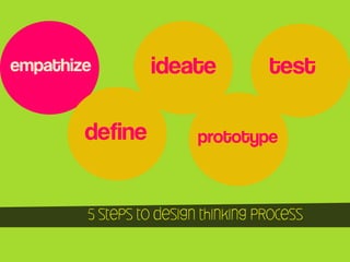 empathize

define

ideate

test

prototype

5 steps to design thinking process

 