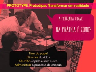 PROTOTYPE. Prototipar. Transformar em realidade

A pergunta chave

Na prática é como?
Tirar do papel
Eliminar duvidas
FALHAR rápido e sem custo
Administrar o processo de criação

 