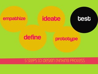 empathize

define

ideate

test

prototype

5 steps to design thinking process

 