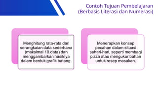 Contoh Tujuan Pembelajaran
(Berbasis Literasi dan Numerasi)
 