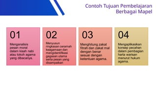 Contoh Tujuan Pembelajaran
Berbagai Mapel
 