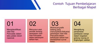 Contoh Tujuan Pembelajaran
Berbagai Mapel
 