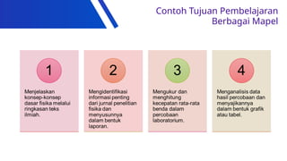 Contoh Tujuan Pembelajaran
Berbagai Mapel
 