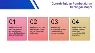 Contoh Tujuan Pembelajaran
Berbagai Mapel
 