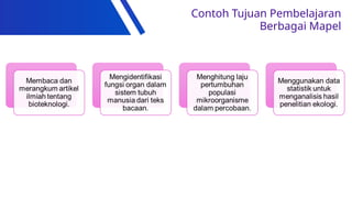 Contoh Tujuan Pembelajaran
Berbagai Mapel
 