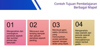 Contoh Tujuan Pembelajaran
Berbagai Mapel
 