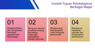 Contoh Tujuan Pembelajaran
Berbagai Mapel
 