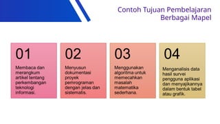 Contoh Tujuan Pembelajaran
Berbagai Mapel
 