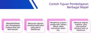 Contoh Tujuan Pembelajaran
Berbagai Mapel
 