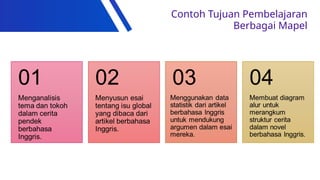 Contoh Tujuan Pembelajaran
Berbagai Mapel
 