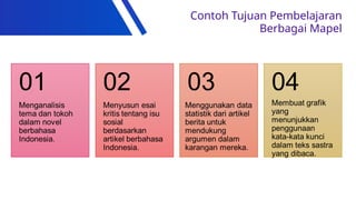Contoh Tujuan Pembelajaran
Berbagai Mapel
 
