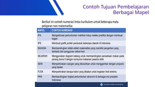 Contoh Tujuan Pembelajaran
Berbagai Mapel
 