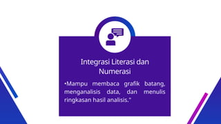 Integrasi Literasi dan
Numerasi
•Mampu membaca grafik batang,
menganalisis data, dan menulis
ringkasan hasil analisis."
 