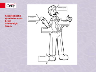 Noem om de beurt een argument wat er voor pleit om rekening te houden met breinprincipes in je werk.Tijd: 1 minuut voor uitwisseling.