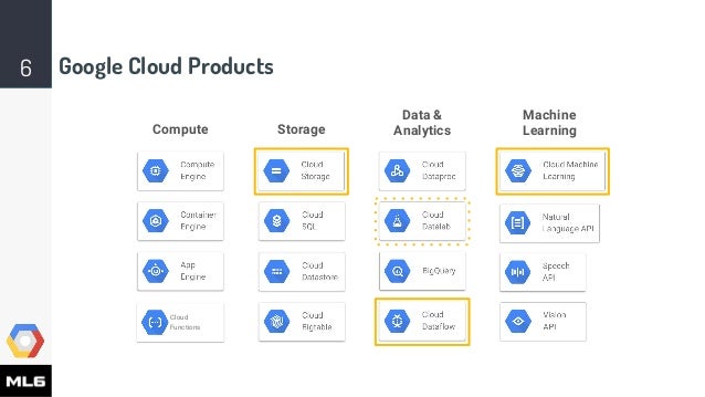 machine learning with google cloud