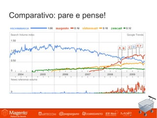Comparativo: pare e pense!
 