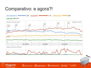 Comparativo: e agora?!
 