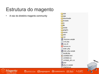 Estrutura do magento
•   A raiz do diretório magento community
 