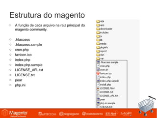 Estrutura do magento
•   A função de cada arquivo na raiz principal do
    magento community.

o   .htaccess
o   .htaccess.sample
o   cron.php
o   favicon.ico
o   index.php
o   index.php.sample
o   LICENSE_AFL.txt
o   LICENSE.txt
o   pear
o   php.ini
 