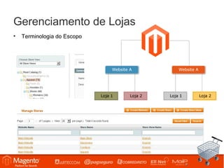 Gerenciamento de Lojas
•   Terminologia do Escopo
 