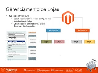 Gerenciamento de Lojas
•   Escopo dropdown
     o Escolha para modificação de configurações
       fora do escopo global.
     o Obs: no painel administrativo, opção:
       Sistema > Configuração.
 