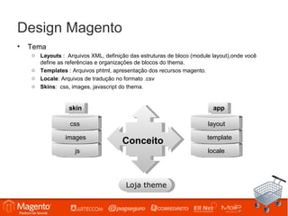 Design Magento
•   Tema
    o Layouts : Arquivos XML, definição das estruturas de bloco (module layout),onde você
      define as referências e organizações de blocos do thema.
    o Templates : Arquivos phtml, apresentação dos recursos magento.
    o Locale: Arquivos de tradução no formato .csv
    o Skins: css, images, javascript do thema.


                  skin                                                  app

                  css                                                 layout

                images                                                template
                                      Conceito
                    js                                                locale




                                       Loja theme
 